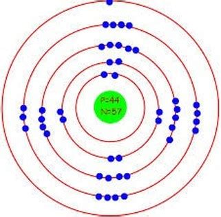 palladium bohr model|ruthenium bohr model.